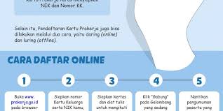 Namun, manajemen pelaksana program (pmo) kartu prakerja menegaskan, peserta yang sudah menerima insentif tahun ini, tidak bisa kembali. Infografik Cara Daftar Kartu Prakerja