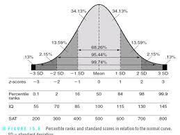 What Is Test Theory The Study Of Measurement Problems