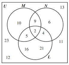 Check spelling or type a new query. Drawing A 3 Circle Venn Diagram Using Tikz Tex Latex Stack Exchange