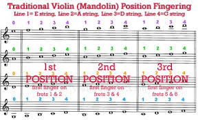 Tips Tricks Ffcp Vs Traditional Violin Positions Fingering