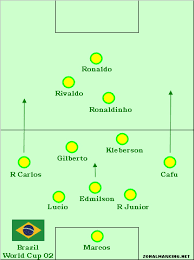 4,194 likes · 1,164 talking about this. Coupe Du Monde 2002 Desillusion Argentine Victoire Bresilienne Et Consecration Bielsiste Passe En Retrait