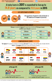 The publication of marriage and divorce statistics, malaysia, 2020 presents the statistics of marriage and divorce in malaysia for 2018 and 2019. Malaysians Living Longer Statistics Show The Edge Markets