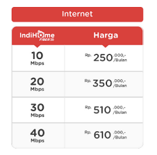 Jika kamu mengalami hal seperti lampu internet mati pada modem untuk cara menelpon ke 147 lakukan hal berikut ini : Pengalaman Ganti Paket Indihome Ke Paket Internet Saja