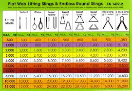 20 inquisitive round sling chart