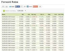Maybe you would like to learn more about one of these? Forex Rates Euro To Inr Trading