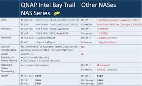 How To Use A Qnap Nas As A Utm Smallnetbuilder