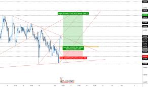 Page 14 Aud Usd Chart Aud Usd Rate Tradingview