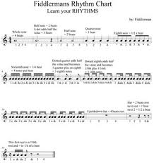 Rhythms Chart Thumbnail Learn To Play The Violin For Free