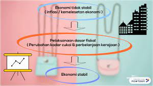 Check spelling or type a new query. Dasar Fiskal Youtube