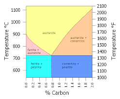 Stainless Steel Temperature Color Chart Www