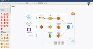 Gliffy Diagram Makes Online Diagramming Easy