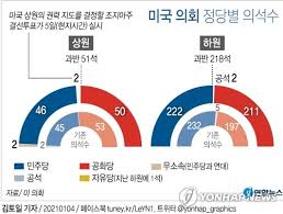 미 보건당국 변이 코로나19 미 상륙 증거 없지만 가능성 있어. Dpqs5jbiifsy6m