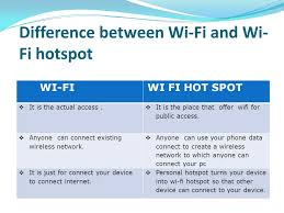 Whats the difference between internet and wifi. Presentation On What Is A Wi Fi Hotspot A Wi Fi Hotspot Is Location Or Access Point Where You Can Access Wireless Broadband Using A Wireless Enabled Ppt Download