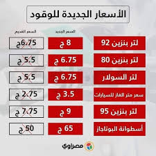 آخر انخفاض في أسعار الوقود. Ø§Ø³Ø¹Ø§Ø± Ø§Ù„Ø¨Ù†Ø²ÙŠÙ† Ø§Ù„Ø¬Ø¯ÙŠØ¯Ø© Ø²ÙŠØ§Ø¯Ø© Ø§Ø³Ø¹Ø§Ø± Ø§Ù„Ø¨Ù†Ø²ÙŠÙ† Ø§Ù„ÙŠÙˆÙ… ÙˆÙ†Ø³Ø¨Ø© Ø§Ù„Ø²ÙŠØ§Ø¯Ø© Ø§Ù„Ù…Ù‚Ø±Ø±Ø© ÙÙ‰ Ø§Ø³Ø¹Ø§Ø± Ø§Ù„Ø¨Ù†Ø²ÙŠÙ† ÙÙ‰ Ù…ØµØ± 2019 ØµØ­Ø§ÙØ© Ø§Ù„ÙŠÙ…Ù†