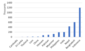 Com, immigrant is an act of a person who coming to another country, usually for illegal immigration has numerous and complex causes, usually person from poor countries seeking better life opportunities in more developed countries. Https Openknowledge Worldbank Org Bitstream Handle 10986 33913 Using Remittance Transaction Data For Timely Estimation Of The Foreign Worker Population In Malaysia Pdf Sequence 1 Isallowed Y