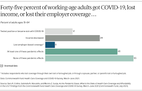 Print or download this form to collect information about employers that offer traditional health coverage to anyone on your. As Pandemic Eases What S State Of Coverage Affordability In U S Commonwealth Fund