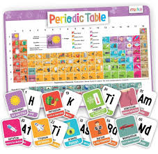 Kids Periodic Table Of Elements Poster 22x17 118 Flash Cards With Beautiful I Merka Periodic Table Flashcards Science For Kids
