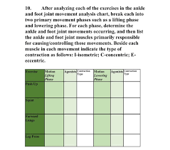 Solved 10 After Analyzing Each Of The Exercises In The A