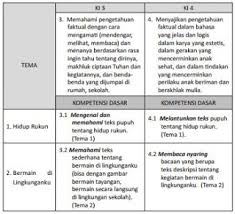 We did not find results for: Ki Kd Bahasa Sunda Kurikulum 2013 Jenjang Sd Mi Blog Paperplane
