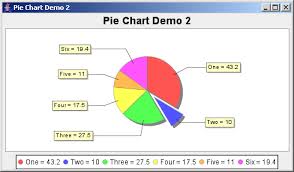 A Pie Chart Showing Percentages On The Category Labels Pie