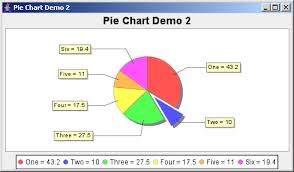 jfreechart pie chart demo 2 pie chart chart java