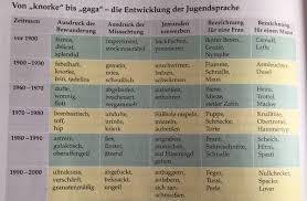 Jugendwort 2020 ist no front! Jugendwort Archive Fernsehersatz