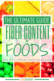Pin On Fiber Facts