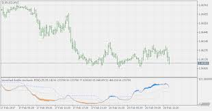 On the selected interval, there is a search for fractal extreme and areas of their maximum. Dss Bressert Double Smoothed Stochastic Double Smoothed Stochastic Indicator By Walter Bressert Indicator For Metatrader 4 Fx141 Com