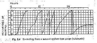 learning package for hydrology