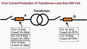 Overcurrent Protection Of Transformer Nec 450 3