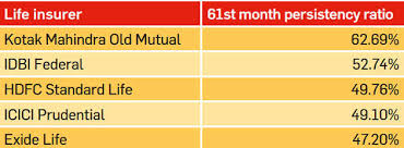 6 Ratios To Know When Buying Insurance The Economic Times