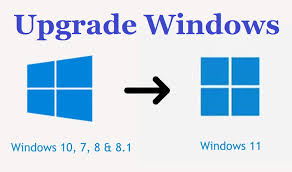 Maybe you would like to learn more about one of these? Upgrade Windows 10 7 To Windows 11 How To Step By Step Guide
