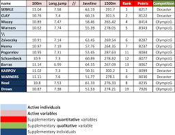 Principal Component Analysis In R Prcomp Vs Princomp