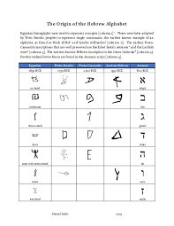 If you have a lot of books on your bookshelf, alphabetizing it by a. Pdf The Origin Of The Hebrew Alphabet Daniel Sarlo Academia Edu