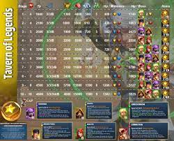 Discover new ways to adventure — challenge your sims to climb to the peak and bond with others in the world of mt. Tavern Of Legends Empires And Puzzles Guide Updated