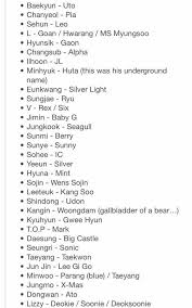Idols Who Almost Debuted With Different Names Korean Girls Names Korean Language Korean Language Learning