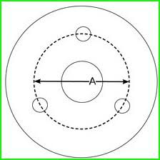 Rim Bolt Pattern How Do I Measure An Atv Rim Bolt Pattern