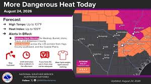 Extreme heat warning Monday for Austin. How dangerous is the heat?