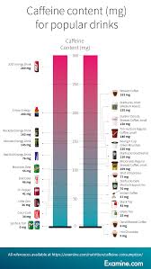 Caffeine Content Mg For Popular Drinks Jolt Energy Drink