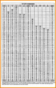 78 Faithful Air Force Fitness Test Chart