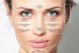 Pimples On Chin Face Jawline Meaning Pimplesonchin