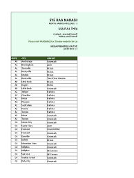 Películas sobre migraciones y exilios/ migrations and exiles movies. Sye Raa Narasimha Reddy Usa Full Theater List Movie Theater Arizona