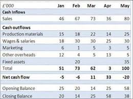 Using Cash Flow Teaching With Crump