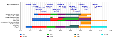 A video game console functions like a pc and is built with the same essential components, including a central processing unit (cpu), graphics processing unit (gpu). History Of Video Game Consoles Wikipedia