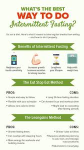 Pin On Intermittent Fasting