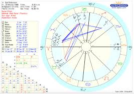 60 Meticulous Samantha Birth Chart
