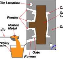 Aluminum Gravity Die Casting - Dolin Aluminum Casting