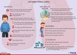 Nhóm triệu chứng phổ biến nhất ở hệ hô hấp bao gồm: Phan Biá»‡t Bá»‡nh Do Virus Corona Chá»§ng Má»›i Va Cáº£m Cum Thong ThÆ°á»ng