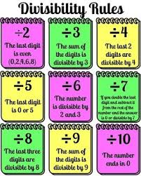 Divisibility Rules Posters Division Anchor Charts Math