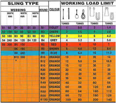 Polyester Webbing Slings To Bs En 1492 1